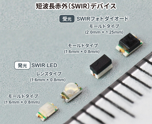 ローム、業界最小クラスの短波赤外線 (SWIR) デバイスを開発